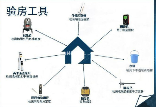 装修验房免费和收费