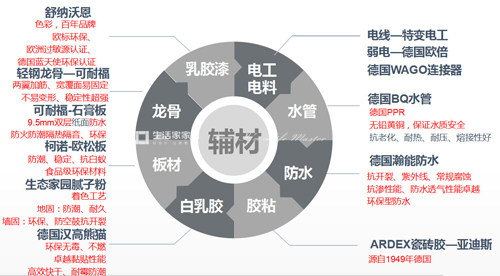 別墅裝修設(shè)計(jì)