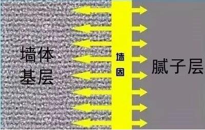 别墅装修设计