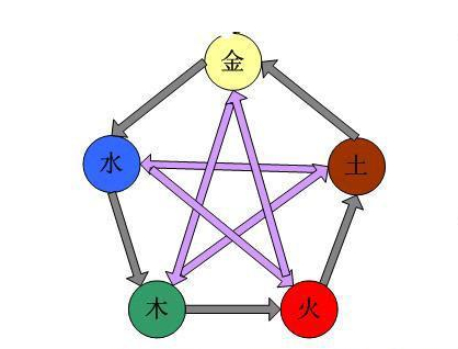 荔湾家装注意风水