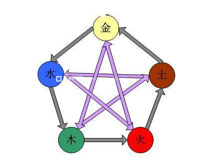 長沙家裝注意風(fēng)水