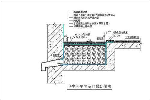 衛生間防水  衛生間設計效果圖