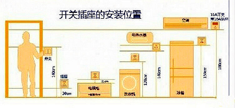 長沙裝修知識