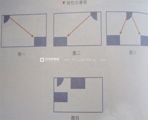 客廳擺這些股票大漲！對(duì)角線位置為明財(cái)位