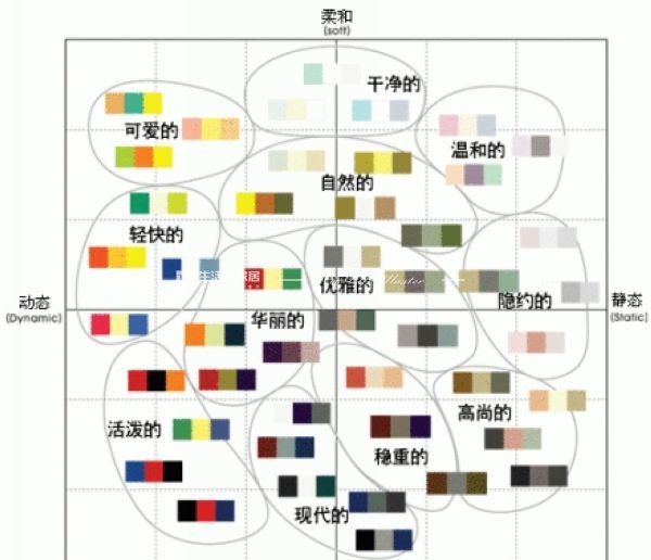 漲姿勢啦！！住宅里家具色調(diào)的搭配有技巧