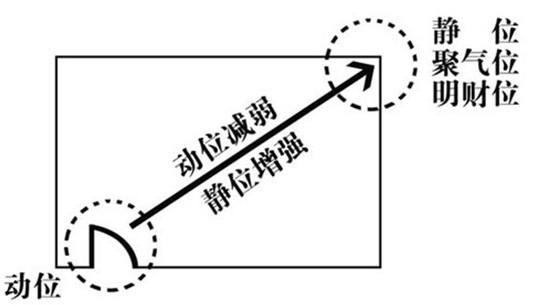 济宁生活家装饰装修财位布置 济宁生活家装饰装修财位布置