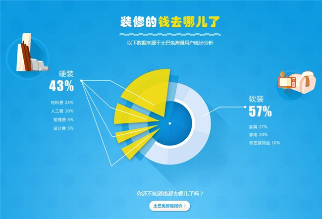 装修