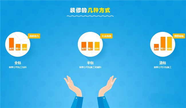 装修