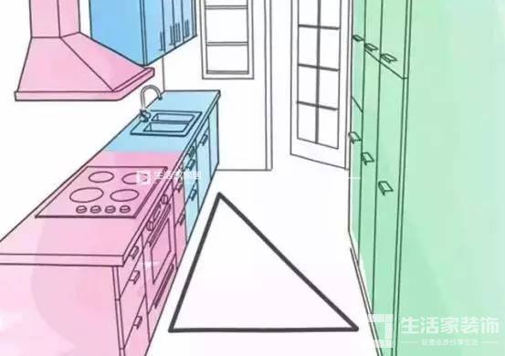 黃金三角區