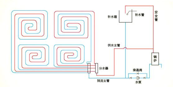 毛胚房装修 插墙图