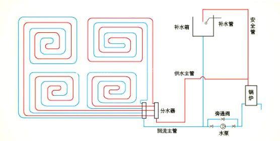 毛胚房裝修 插墻圖