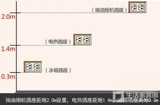 毛胚房装修 插座安装