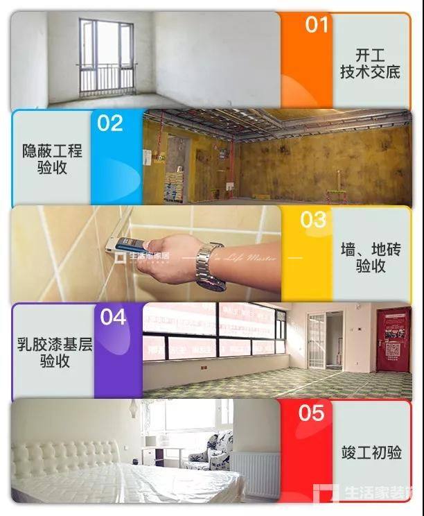 五大驗收節點