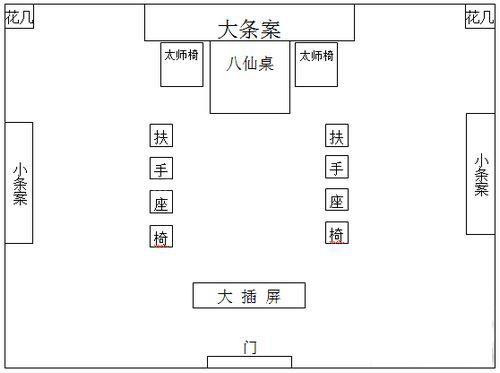 客厅的电路改造