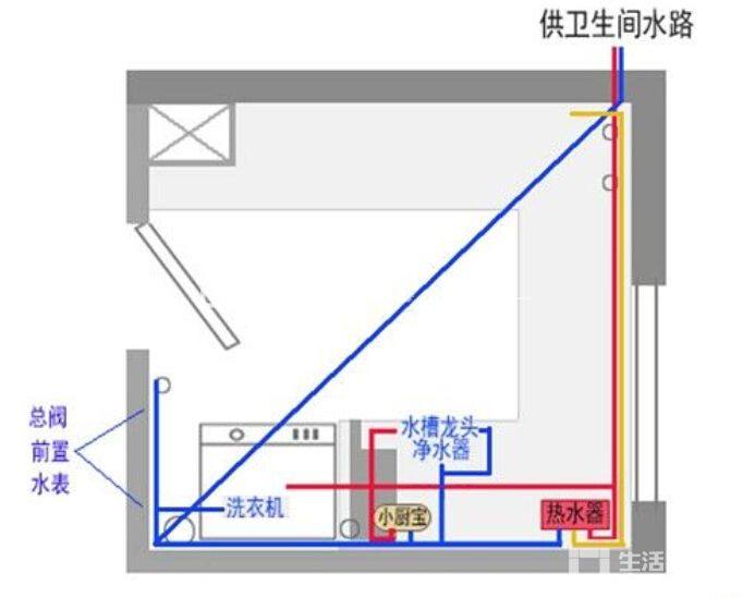 厨房水路改造