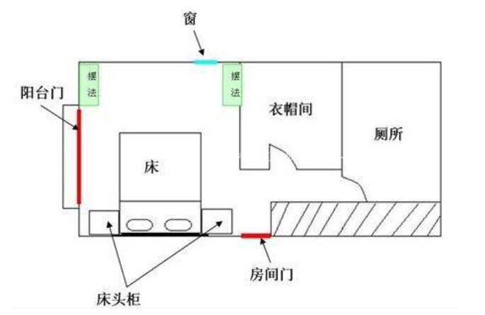 卧室电路改造1