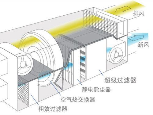 北元集团新专利：革新除尘燃烧排放设备助力环保新未来