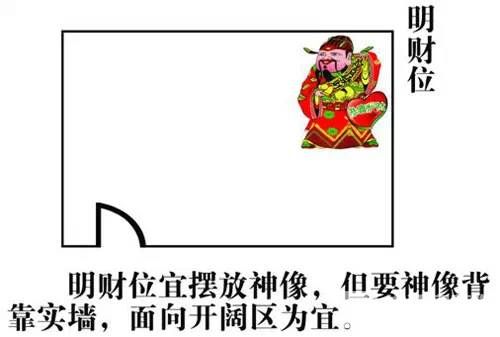 明财位宜吉