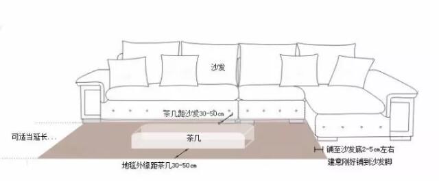 把地毯压在沙发下1