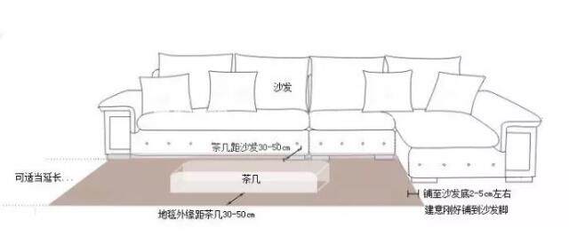 把地毯壓在沙發(fā)下1