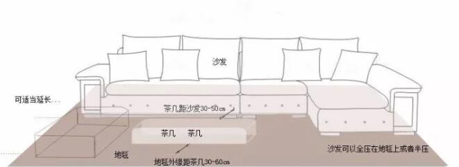 把地毯放在沙发脚下1