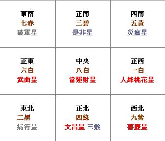 风水禁忌 财位封闭