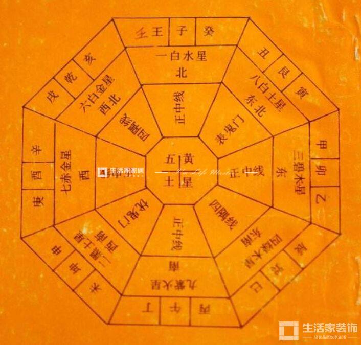 风水禁忌 方位盘