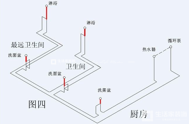 水電驗(yàn)收2