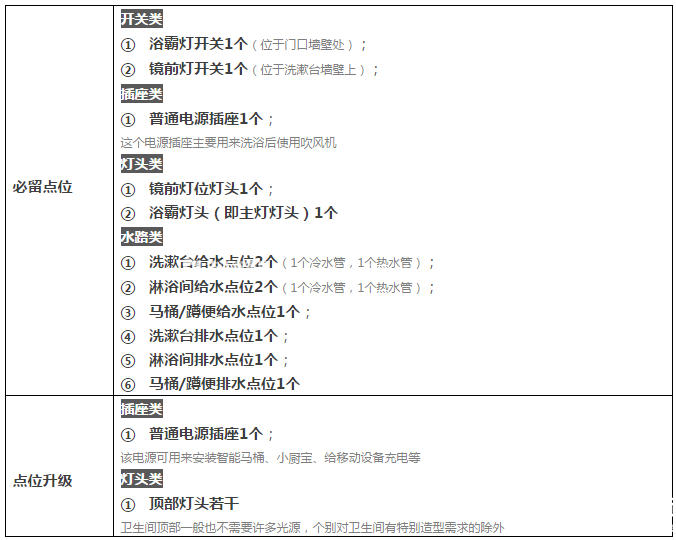 生活家裝飾