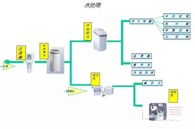 节水净水设计2