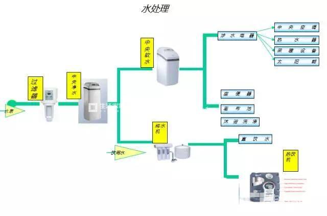 節(jié)水凈水設(shè)計2