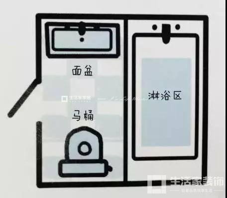 衛生間的布局1