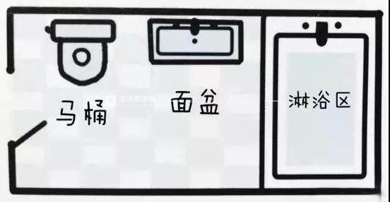 衛生間的布局2