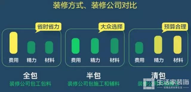 找哪家装修公司？