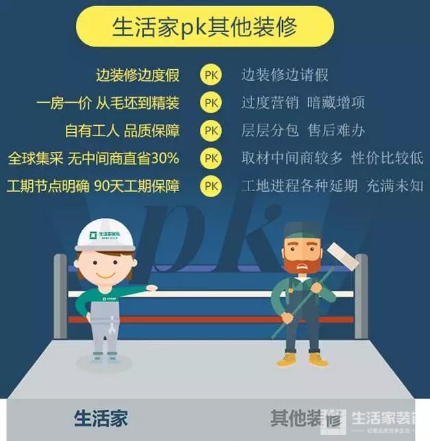健明迪装修PK其他装修