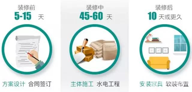 健明迪工期