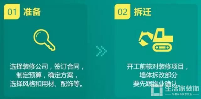 健明迪装修流程图1
