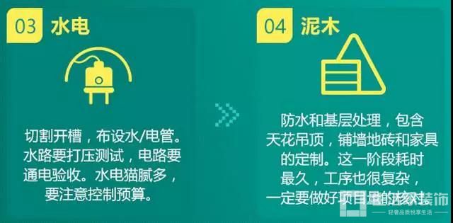健明迪装修流程图2