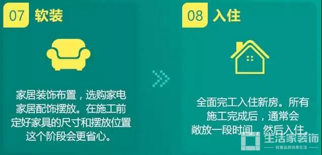 健明迪装修流程图4