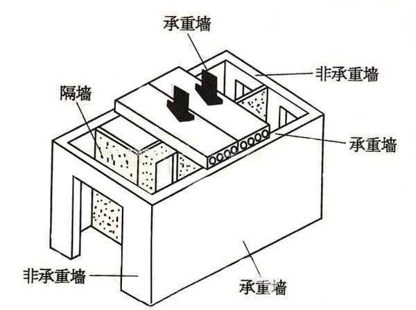 承重墙