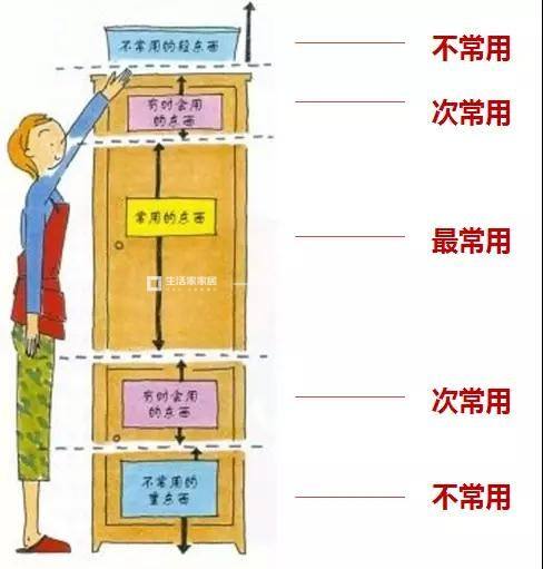 衣柜設(shè)計(jì) 尺寸1