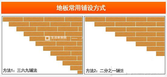 木地板怎么鋪更省料？二分之一，三六九鋪法