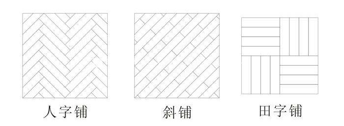 木地板怎么鋪更省料？人字田字鋪法