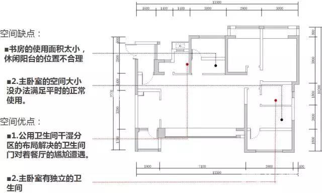 戶型缺點(diǎn)分析