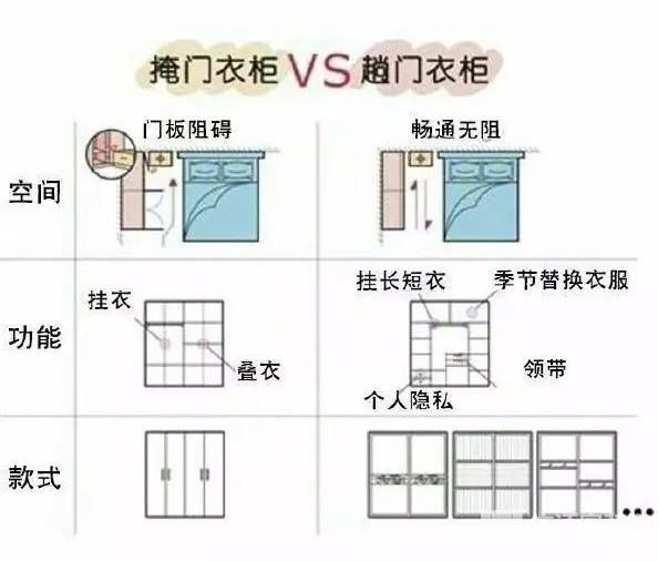 卧室选用衣柜