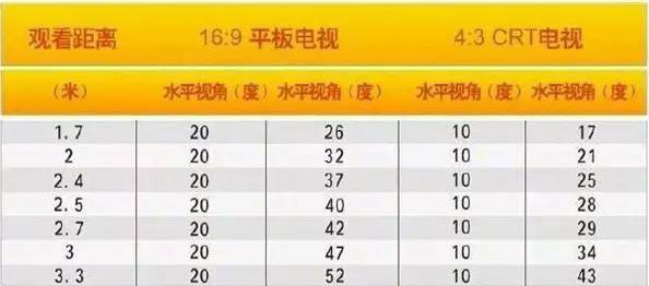 卧室与电视机的搭配大小