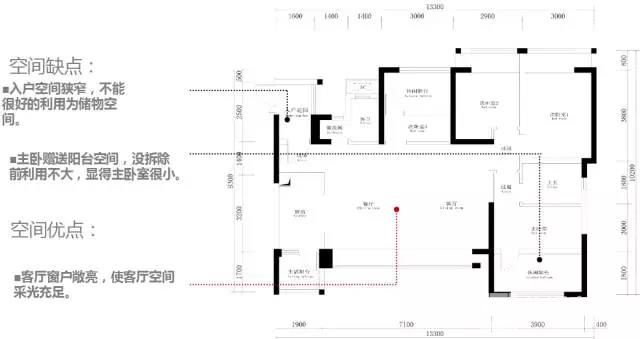 空间优缺点分析