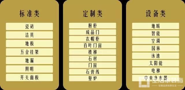 主材配置方案图