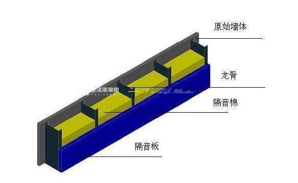 墻壁的隔音性