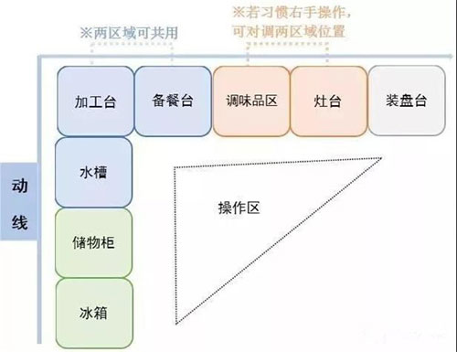 白云装修公司